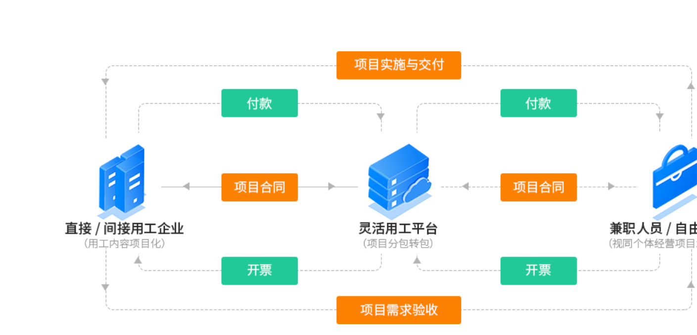 工商注册,代理记账,企业税筹,审计报告,资质代办