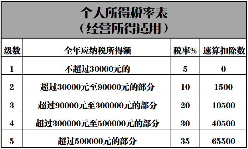 工商注册,代理记账,企业税筹,审计报告,资质代办 工商注册,代理记账,企业税筹,审计报告,资质代办