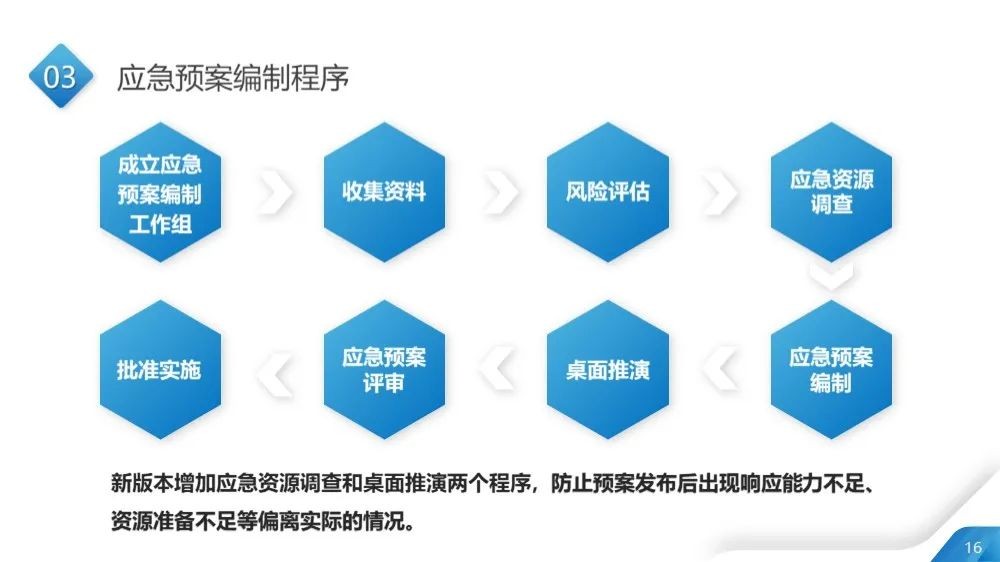 工商注册,代理记账,企业税筹,审计报告,资质代办