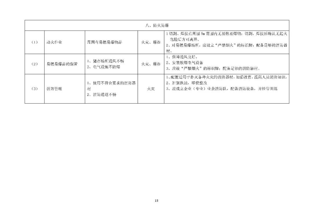 工商注册,代理记账,企业税筹,审计报告,资质代办