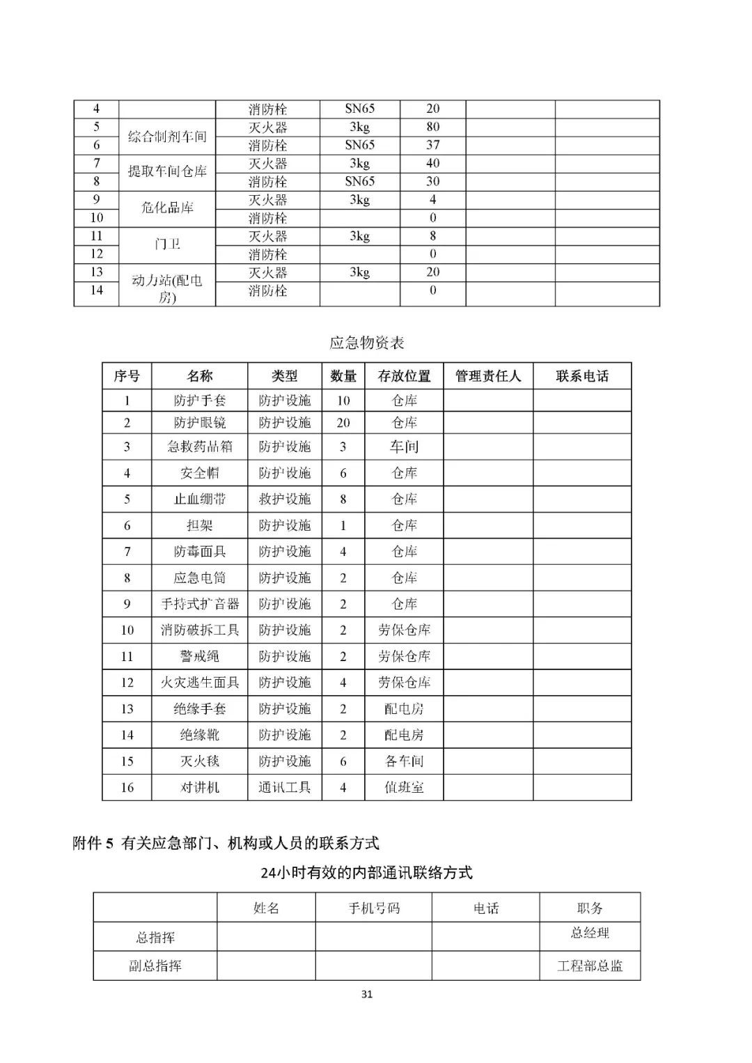 工商注册,代理记账,企业税筹,审计报告,资质代办