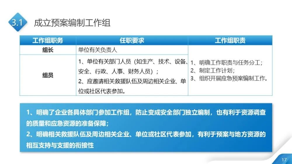 工商注册,代理记账,企业税筹,审计报告,资质代办