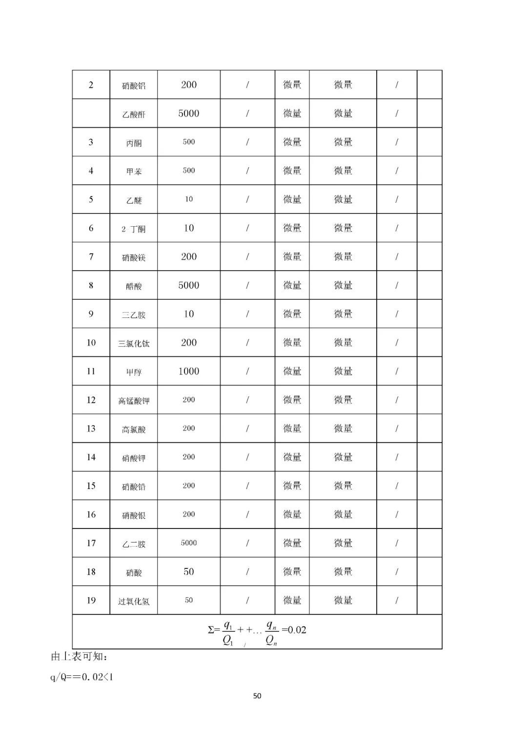 工商注册,代理记账,企业税筹,审计报告,资质代办