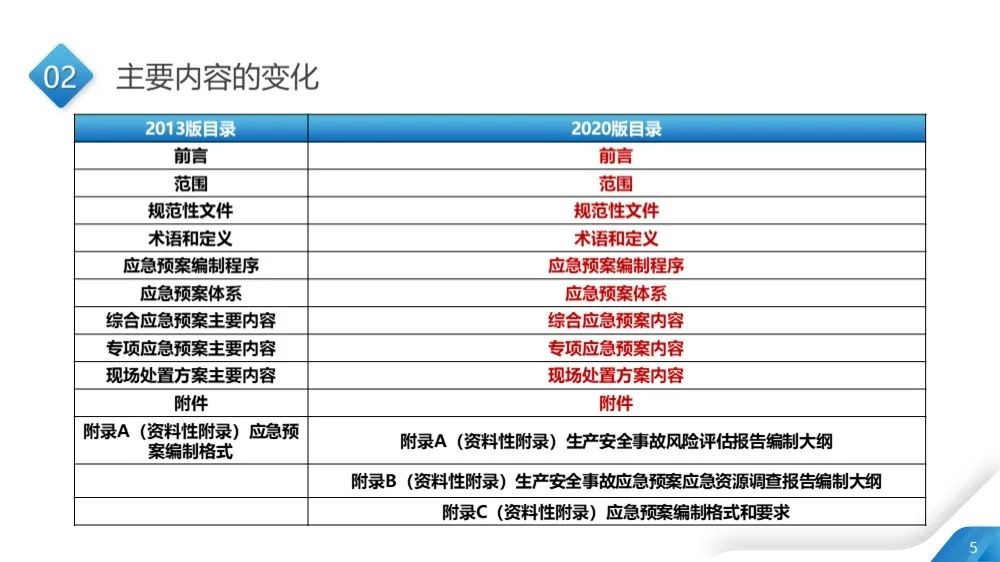 工商注册,代理记账,企业税筹,审计报告,资质代办 工商注册,代理记账,企业税筹,审计报告,资质代办