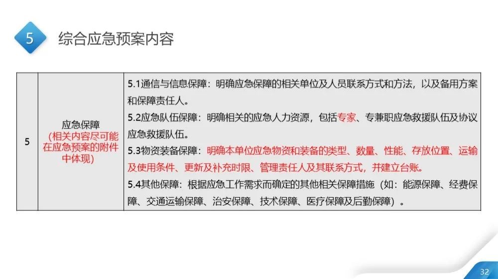 工商注册,代理记账,企业税筹,审计报告,资质代办 工商注册,代理记账,企业税筹,审计报告,资质代办