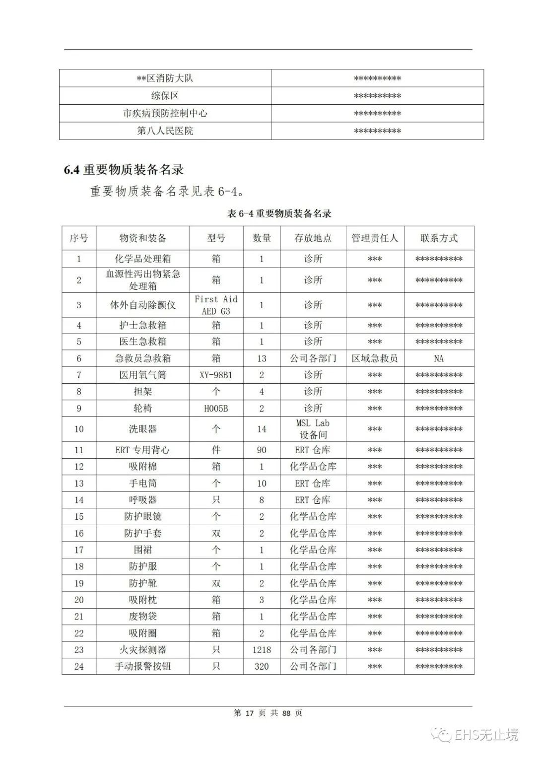 工商注册,代理记账,企业税筹,审计报告,资质代办 工商注册,代理记账,企业税筹,审计报告,资质代办