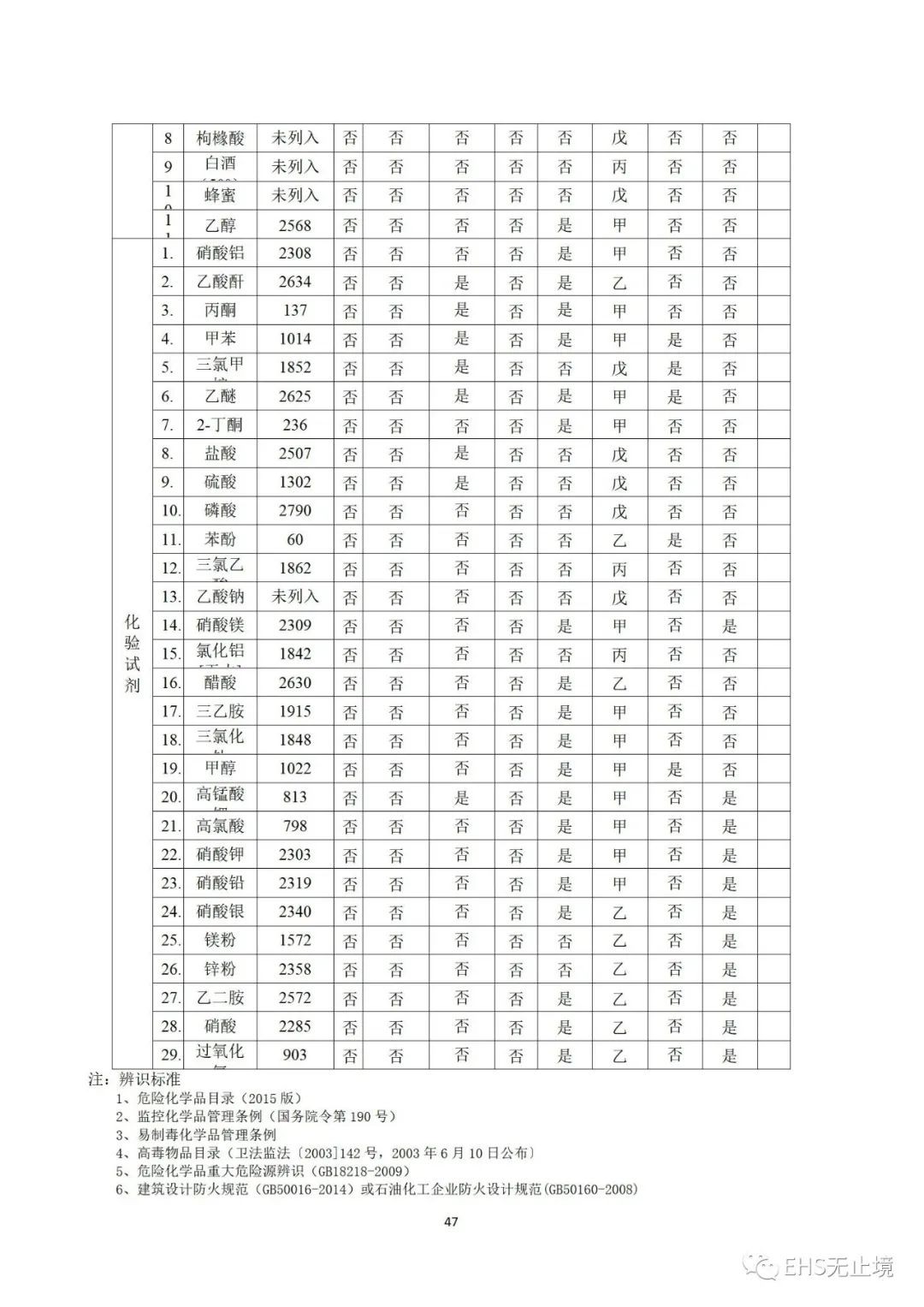 工商注册,代理记账,企业税筹,审计报告,资质代办 工商注册,代理记账,企业税筹,审计报告,资质代办