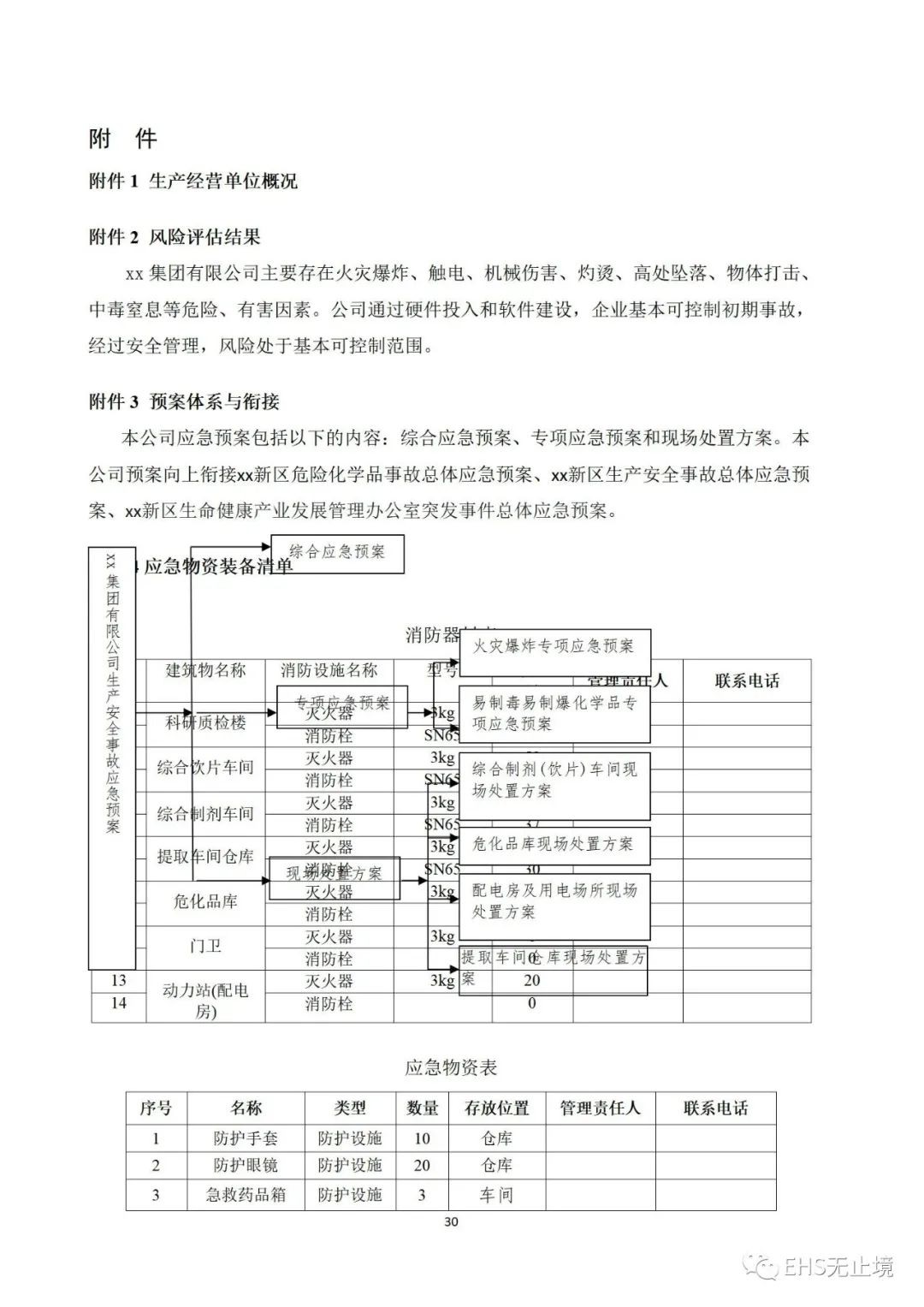 工商注册,代理记账,企业税筹,审计报告,资质代办 工商注册,代理记账,企业税筹,审计报告,资质代办