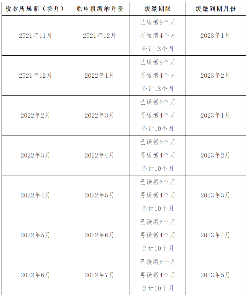 工商注册,代理记账,企业税筹,审计报告,资质代办