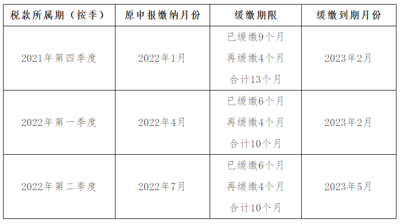 工商注册,代理记账,企业税筹,审计报告,资质代办