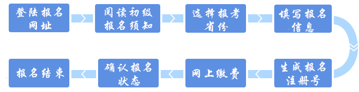 工商注册,代理记账,企业税筹,审计报告,资质代办