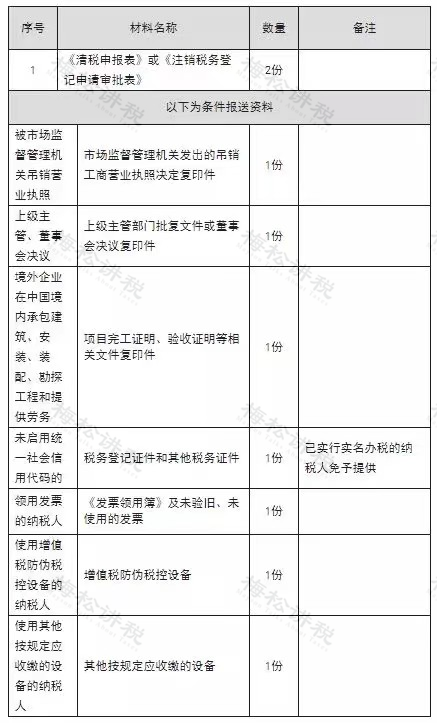 工商注册,代理记账,企业税筹,审计报告,资质代办