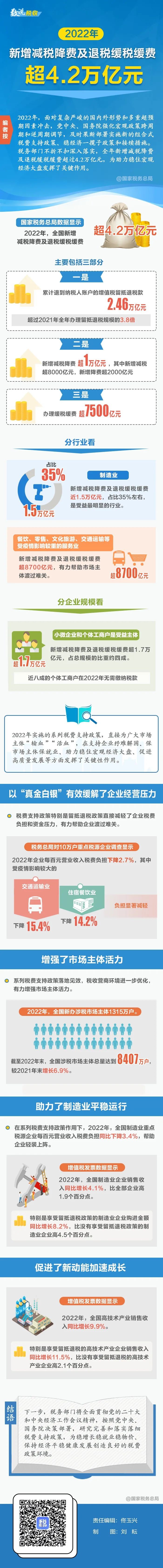 工商注册,代理记账,企业税筹,审计报告,资质代办