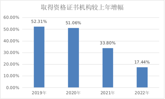 工商注册,代理记账,企业税筹,审计报告,资质代办