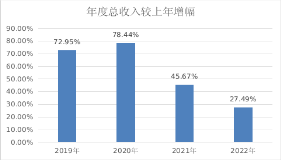 工商注册,代理记账,企业税筹,审计报告,资质代办