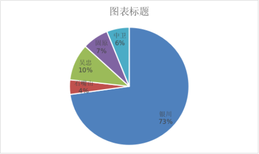 工商注册,代理记账,企业税筹,审计报告,资质代办