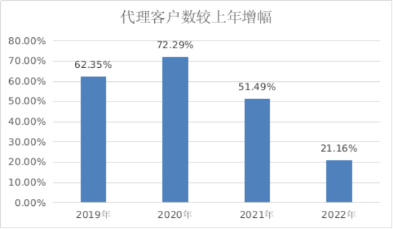 工商注册,代理记账,企业税筹,审计报告,资质代办