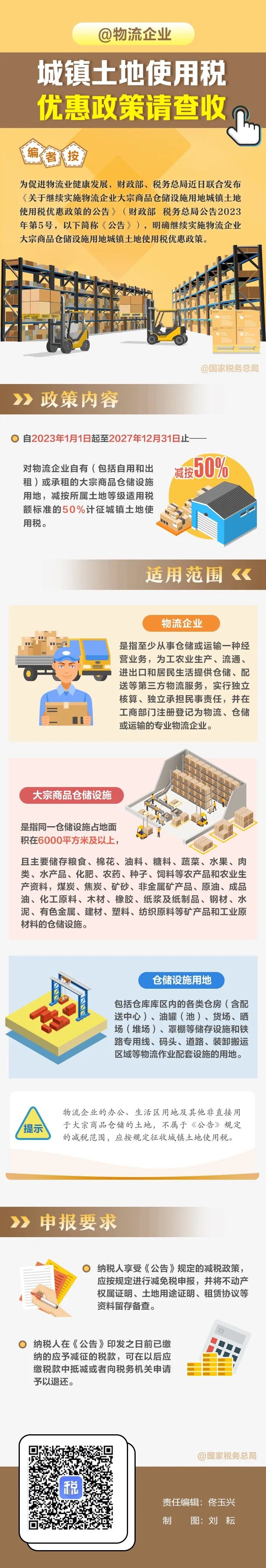工商注册,代理记账,企业税筹,审计报告,资质代办