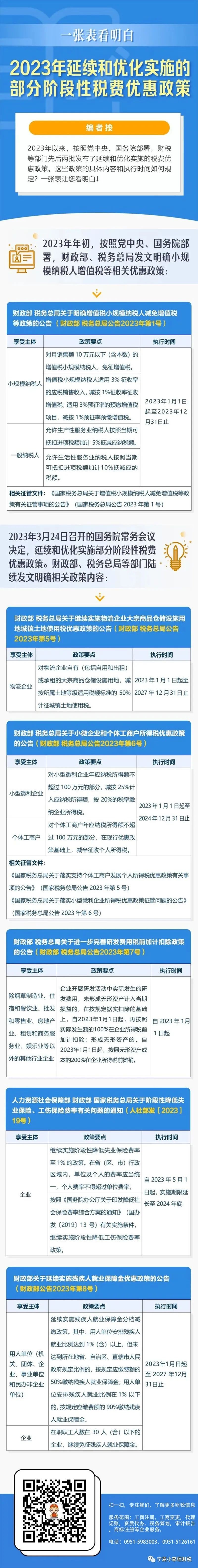 工商注册,代理记账,企业税筹,审计报告,资质代办