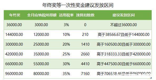 工商注册,代理记账,企业税筹,审计报告,资质代办