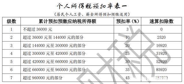 工商注册,代理记账,企业税筹,审计报告,资质代办