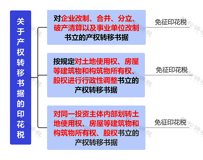 工商注册,代理记账,企业税筹,审计报告,资质代办 工商注册,代理记账,企业税筹,审计报告,资质代办