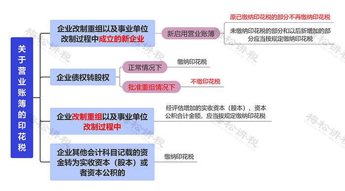 工商注册,代理记账,企业税筹,审计报告,资质代办 工商注册,代理记账,企业税筹,审计报告,资质代办