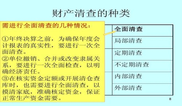 财产清查