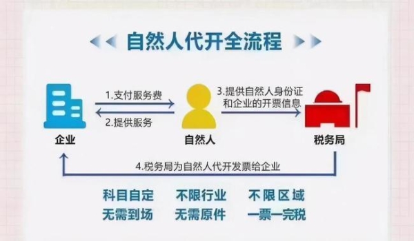 门征（自然人代开）