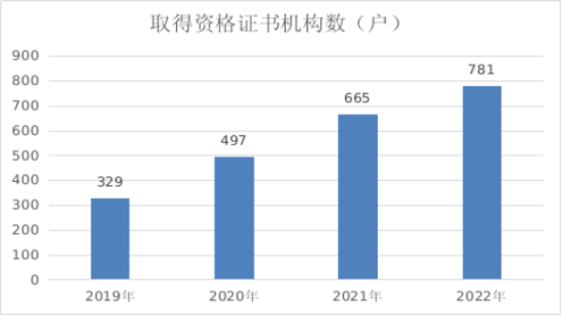 宁夏回族自治区代理记账行业分析报告